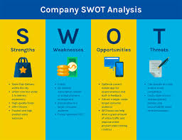 20 Swot Analysis Templates Examples Best Practices