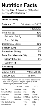 nutritional labels bellwether farms