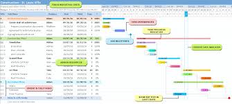 automated gantt chart excel template