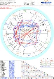 Josh Hutcherson Peeta Mellark Astrology And Numerology