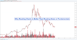 Why Reading Charts Is Better Than Reading News Or