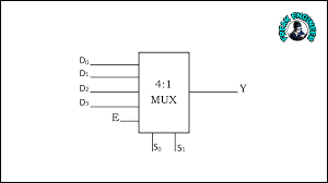 between multiplexer and demultiplexer