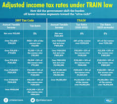 watch train tax cuts here s what some