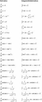 What Are The Important Formulas For Integration And