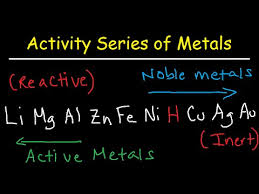 Activity Series Of Metals Elements Chemistry