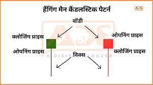 candlestick patterns in hindi