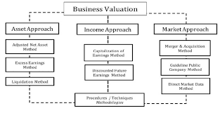 Business Valuation Formula