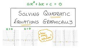 Solving Quadratic Equations Graphically