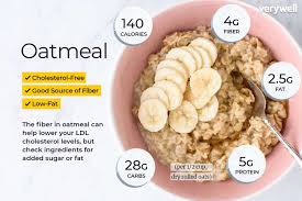 oatmeal nutrition facts and health benefits