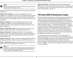 Volkswagen Audi Obd Ii Readiness Code Charts Pdf Free Download