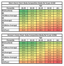Bmi And Body Fat Percentage Chart Easybusinessfinance Net