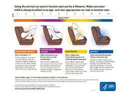 child penger safety car seat laws