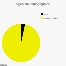 argentina demographics flip