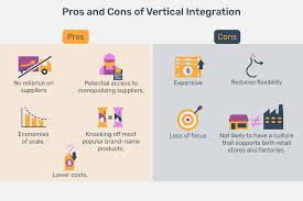 Vertical Integration Definition Examples Pros Cons