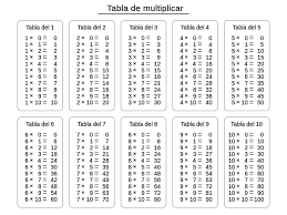 Tabla De Multiplicar Wikipedia