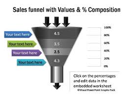 Marketing Funnel Charts Pyramid Charts
