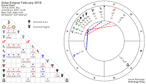 New Moon February 2018 Solar Eclipse 2018 Astrology King