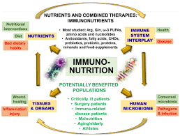 targeted immunonutrition approaches