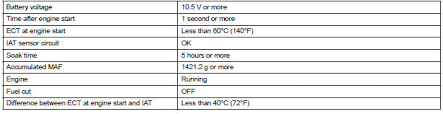 Toyota Sienna Service Manual Engine Coolant Temperature