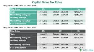 capital gains tax long term short