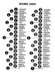 Decimal Chart Inches By Gerardo Lagunes Pdf Archive
