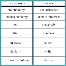 5 6 Compare And Contrast Humanities Libertexts