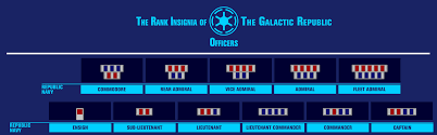 Military ranks are used to distinguish a hierarchy within a branch of the armed forces and generally denote some level of. Steam Community Guide Republic Navy Handbook