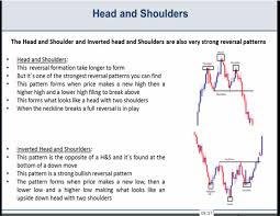 Double Top Bottom And Head And Shoulder Patterns