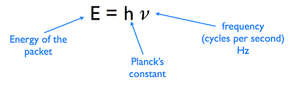 Blue Has A Frequency Of 7 32 10 14 Hz