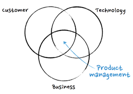 Product Management Process The 7 Steps Of Product Planning