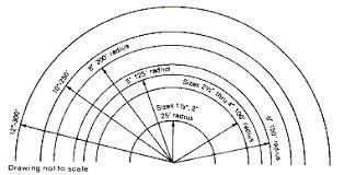 What Is Jm Eagles Recommended Curvature For Its Pressure