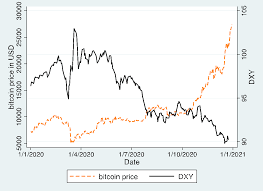 Top btc eth doge yo w usd rur usdt. How Monetary Policy And Dollar Devaluation Are Driving Institutional Interest In Bitcoin Bitcoin Insider