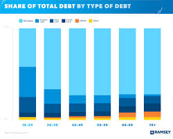 average american debt ramsey