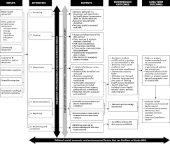 Introduction to organisational research and case studies