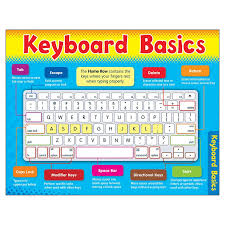 Chart Computer Keyboard Keyboard Lessons Keyboard Piano