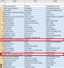 Lecrae Nf Hit Top 25 On Billboard Christian Hot Ac Radio Chart