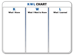 K W L Chart Teaching On Call