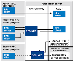 rfc gateway security part 1 basic