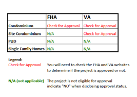 Ab 596 Fha And Va Chart Fha Condo Approval By Fha Review