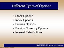 Different Types Stock Options 13 Stock Chart Patterns That