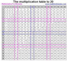 The Multiplication Table To 20 Multiplication Chart