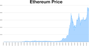 File Ethereum Price History Png Wikimedia Commons