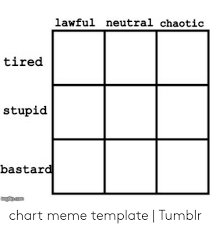 Lawful Neutral Chaotic Tired Stupid Bastard Mgfp Com Chart