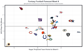 Fantasy Forecast Week 9 Fantasy Football Forecast Fantasy