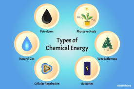 What Is Chemical Energy Definition And