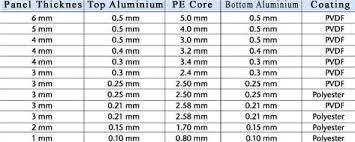 Aluminium Composite Panel Aluminium Conductor Manufacturer