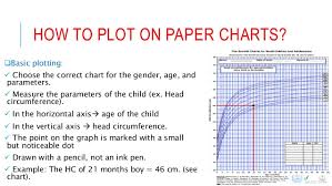 Pediatric Growth Head Circumference