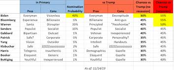 The Presidential Candidate Scorecard Extra Newsfeed