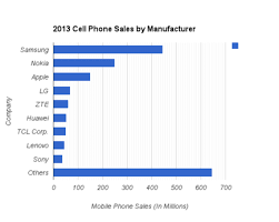List Of Best Selling Mobile Phones Wikipedia
