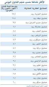 تداول مشاعر ريت حكم الاكتتاب